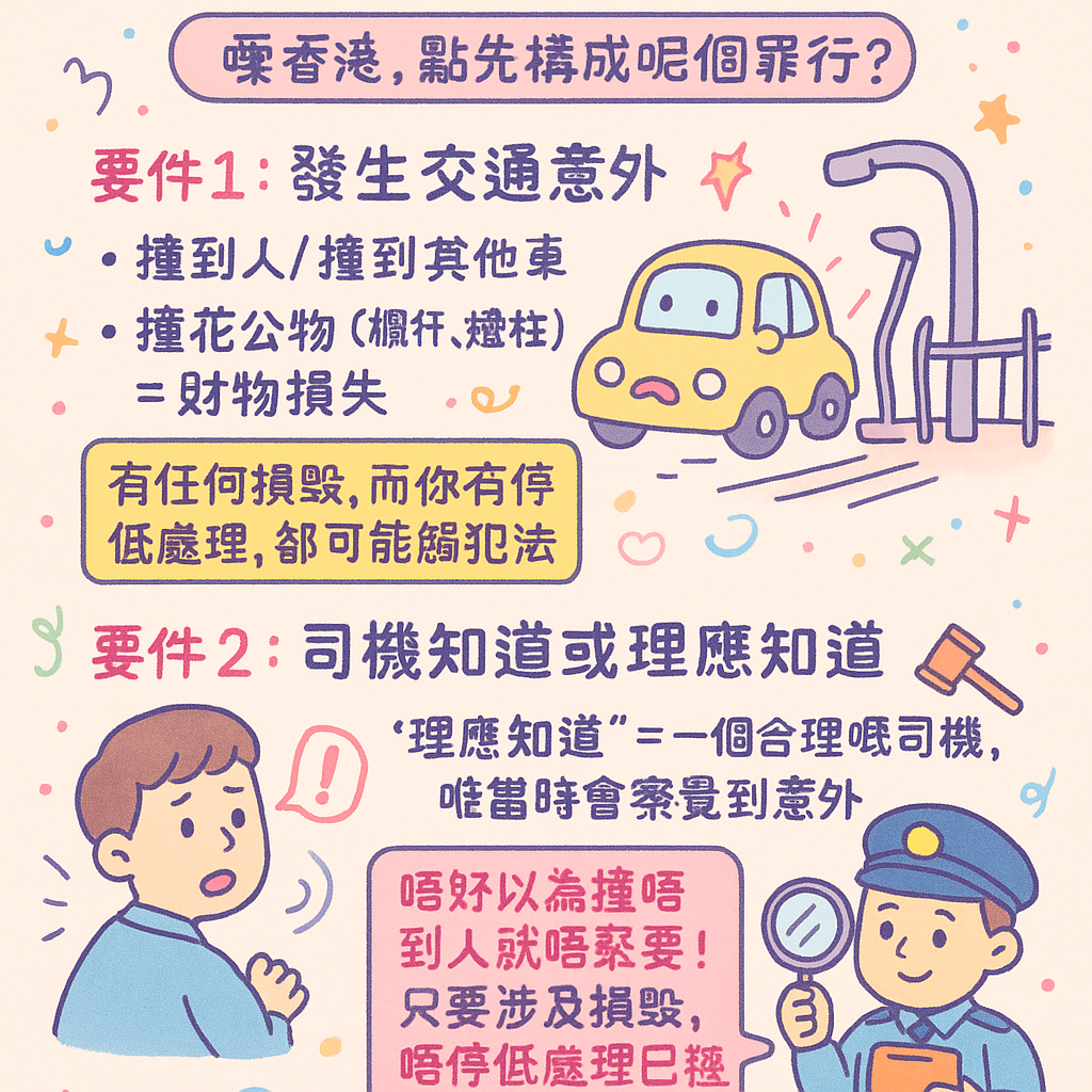 不顧而去刑事 - 不小心駕駛